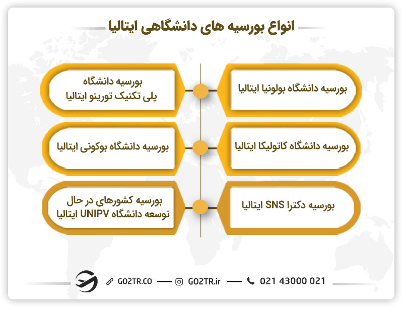 انواع بورسیه های تحصیلی دانشگاهی ایتالیا