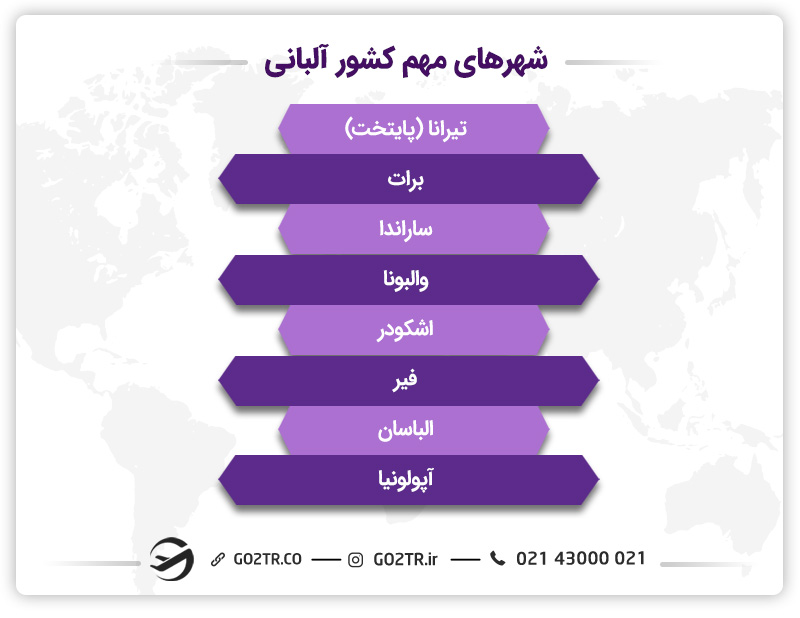 شهرهای مهم کشور آلبانی

