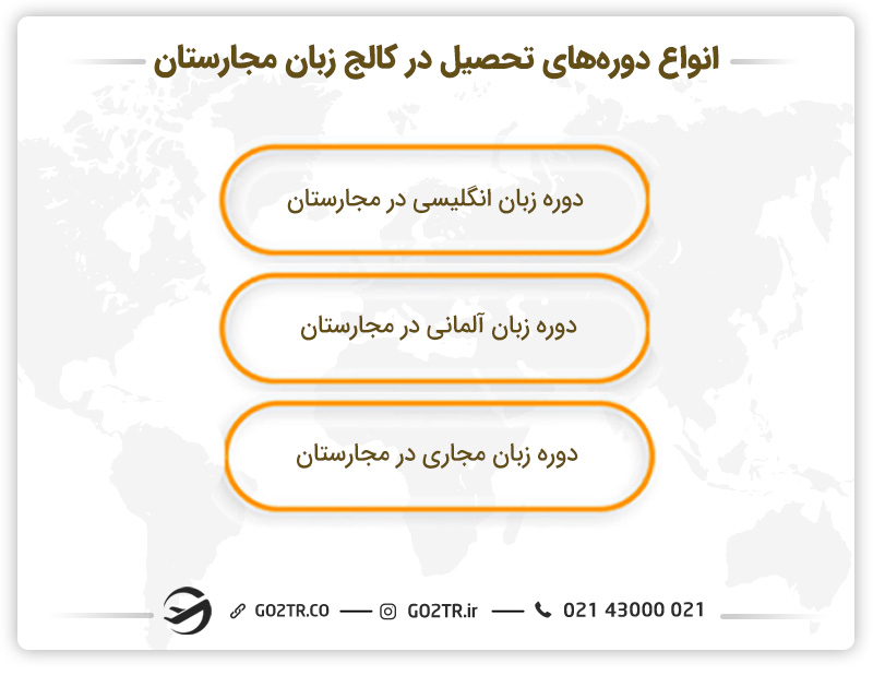 انواع دوره های تحصیل در کالج زبان در مجارستان