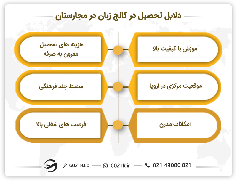 دلایل تحصیل در کالج زبان در مجارستان