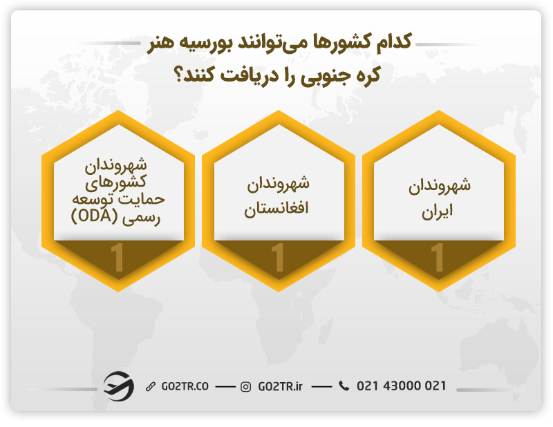کشورهایی که می توانند بورسیه هنر کره جنوبی (AMA) را دریافت نمایند 