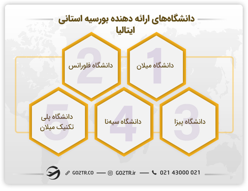 دانشگاه‌های ارائه‌دهنده فاند استانی ایتالیا