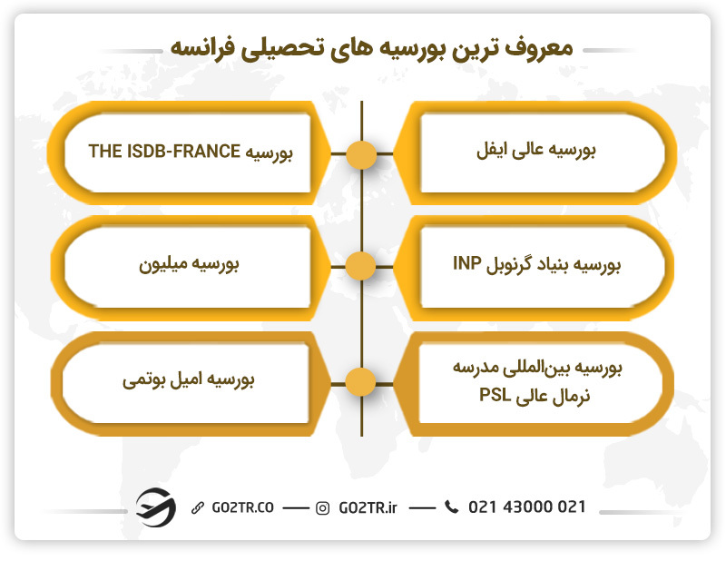 معروف‌ ترین بورسیه های تحصیلی در فرانسه