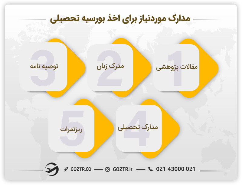 مدارک و شرایط اخذ بورسیه های تحصیلی فرانسه