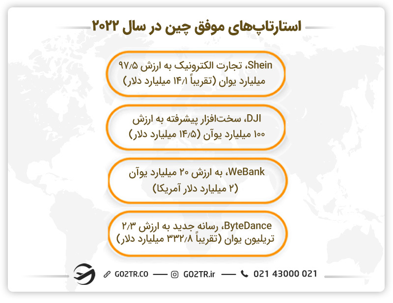 استارتاپ‌های موفق چین در سال ۲۰۲۲