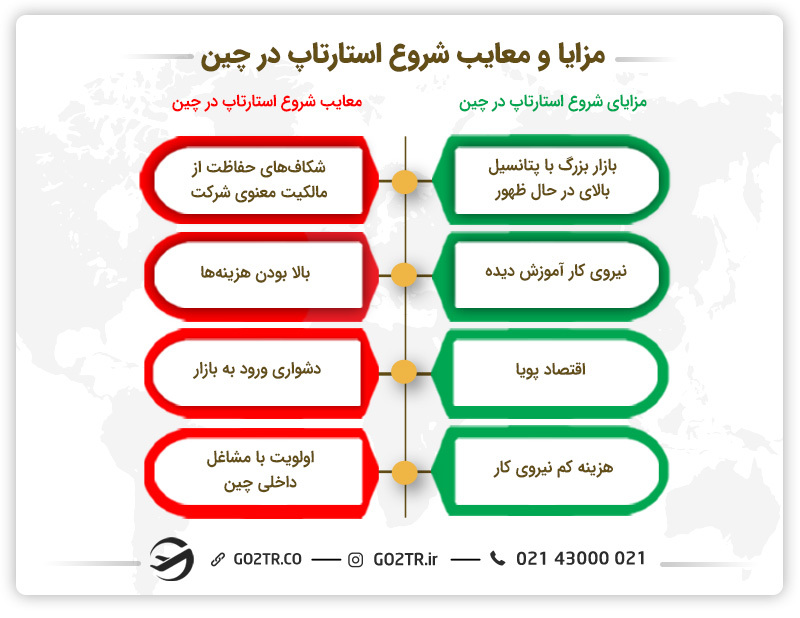 مزایا و معایب شروع استارتاپ در چین
