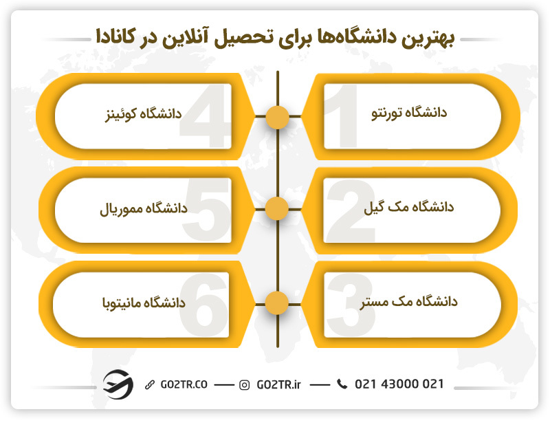 بهترین دانشگاه ها برای تحصیل آنلاین در کانادا