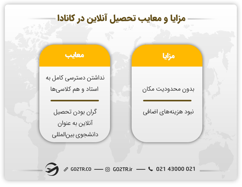 مزایا و معایب تحصیل آنلاین در کانادا