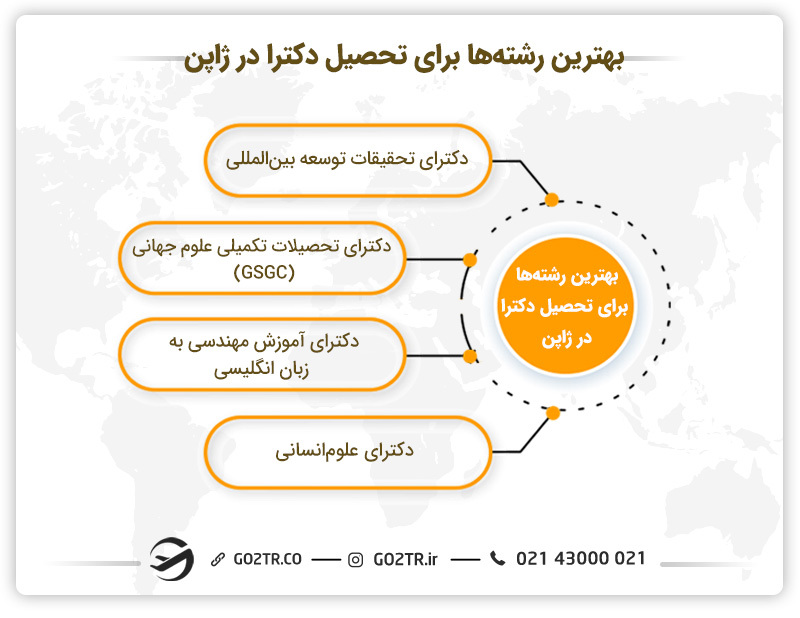 بهترین رشتهها برای تحصیل دکترا در ژاپن