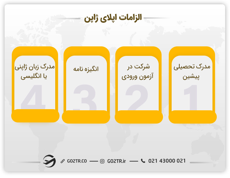 شرایط اپلای ژاپن در مقاطع مختلف