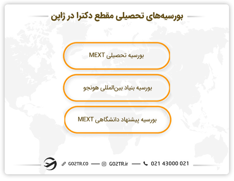 بورسیههای تحصیلی مقطع دکترا در ژاپن