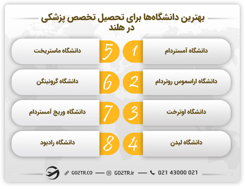 بهترین دانشگاه‌ها برای تحصیل تخصص پزشکی در هلند