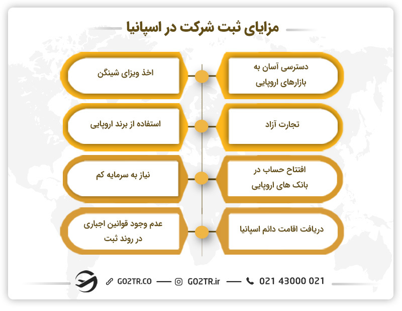 مزایای ثبت شرکت در اسپانیا