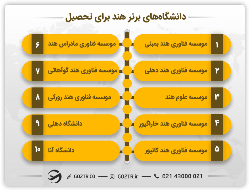 بهترین دانشگاه‌های هند