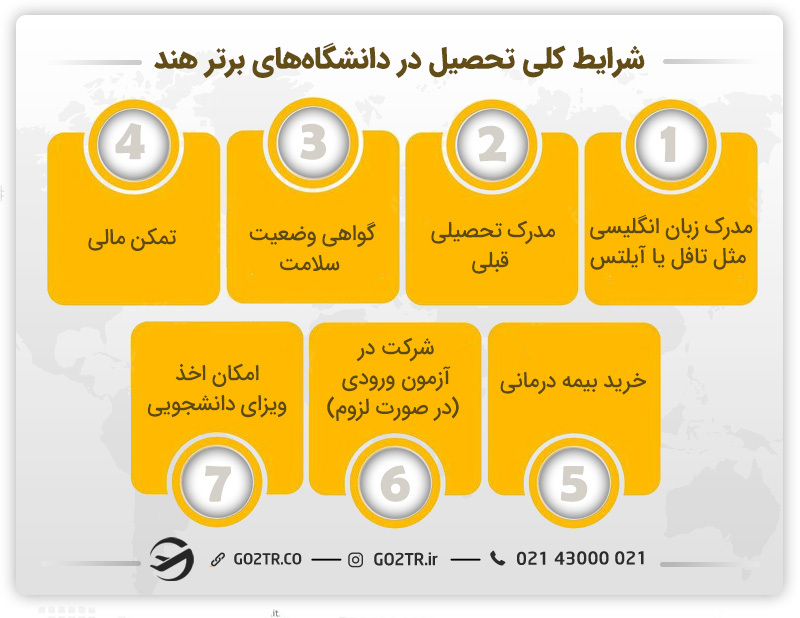 مدارک ضروری برای اپلای در دانشگاه‌های برتر هند