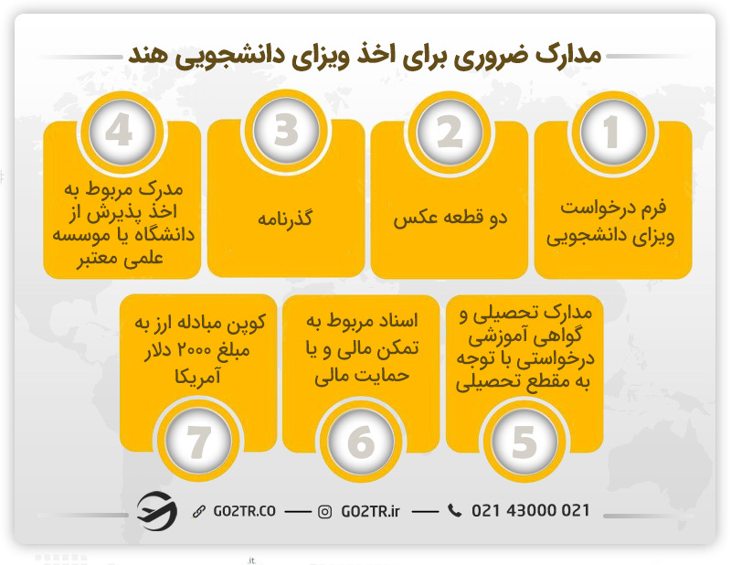 مهم‌ترین مدارک برای دریافت ویزای دانشجویی جهت تحصیل در دانشگاه‌های برتر هند