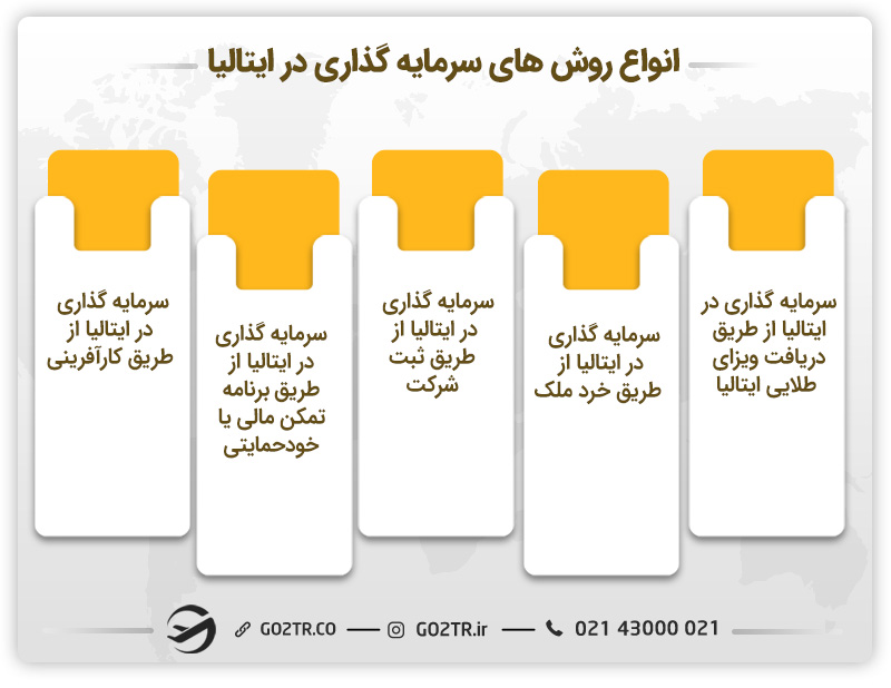 انواع روشهای سرمایهگذاری در ایتالیا