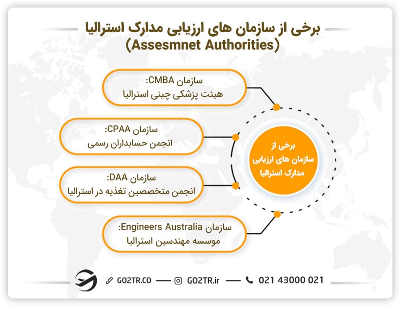 برخی از سازمان های ارزیابی مدارک استرالیا (Assesmnet Authorities)