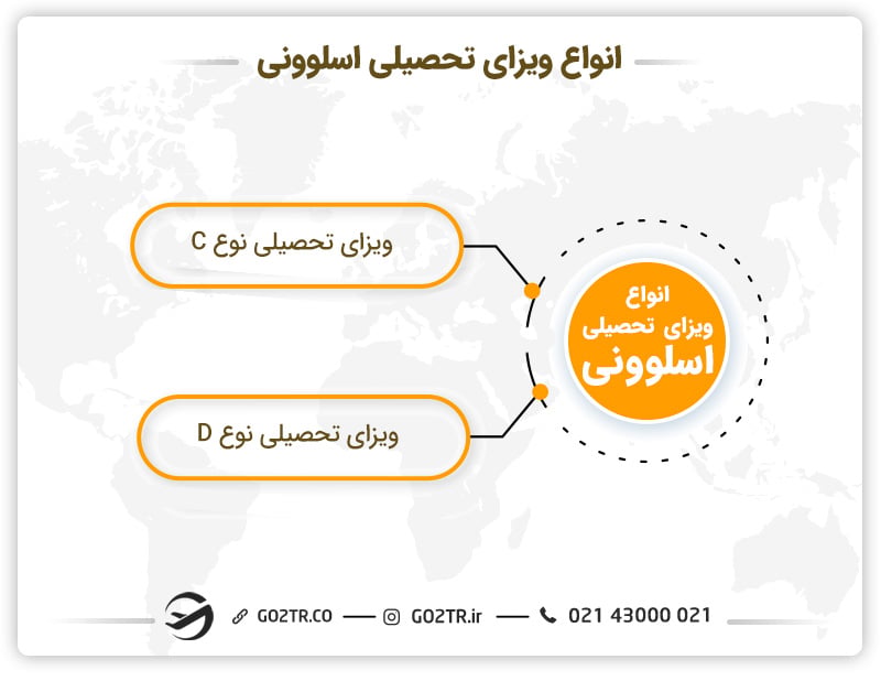 انواع ویزای تحصیلی اسلوونی