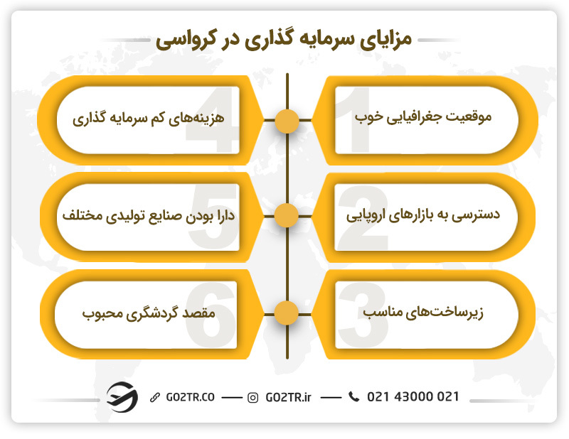 مزایای سرمایه گذاری در کرواسی