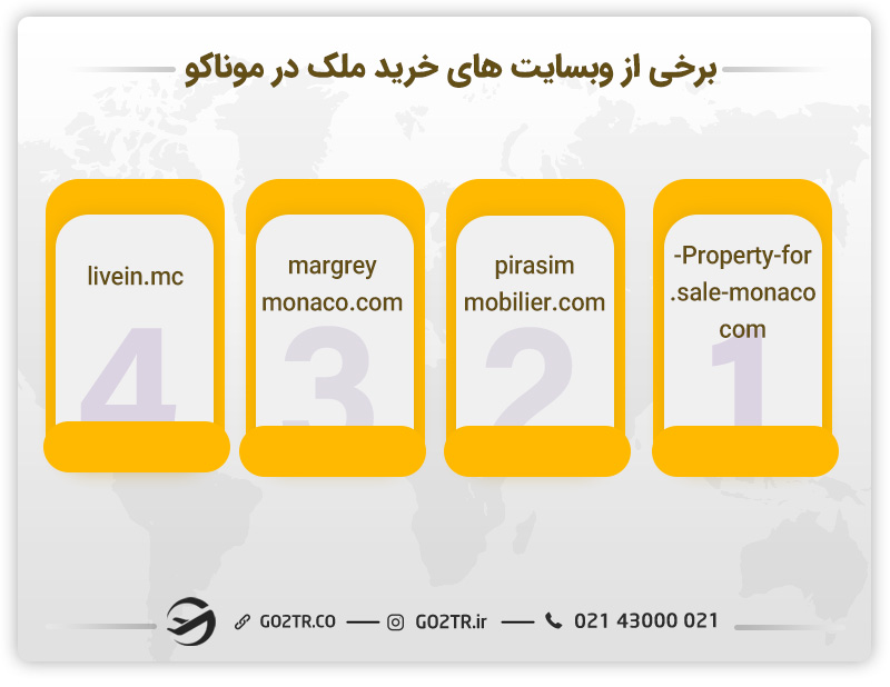 برخی وبسایتهای خرید ملک در موناکو