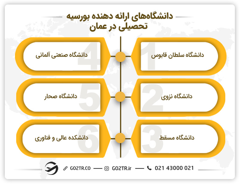 دانشگاه های دارای بورسیه در عمان