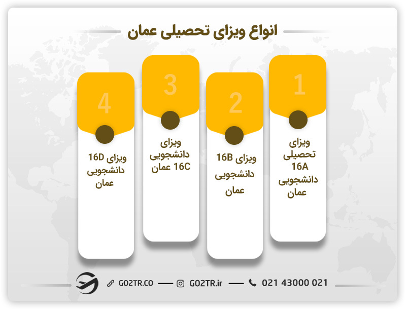 انواع ویزای تحصیلی عمان