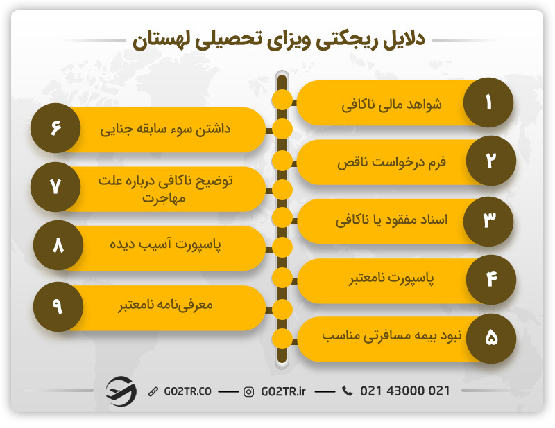 دلایل ریجکتی ویزای تحصیلی لهستان