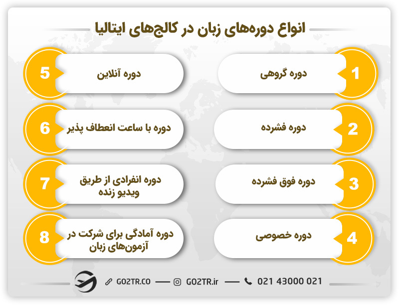 دورههای برگزاری زبان در کالج های زبان ایتالیا