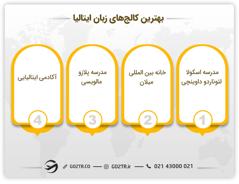 بهترین کالجهای زبان ایتالیا