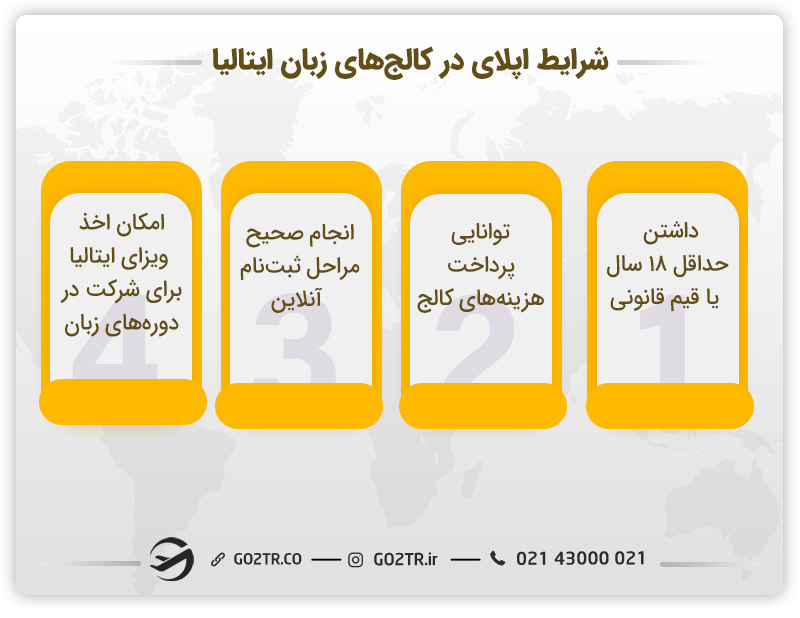شرایط ثبتنام در بهترین کالج های زبان ایتالیا