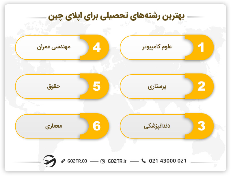 بهترین رشته های تحصیلی برای اپلای چین