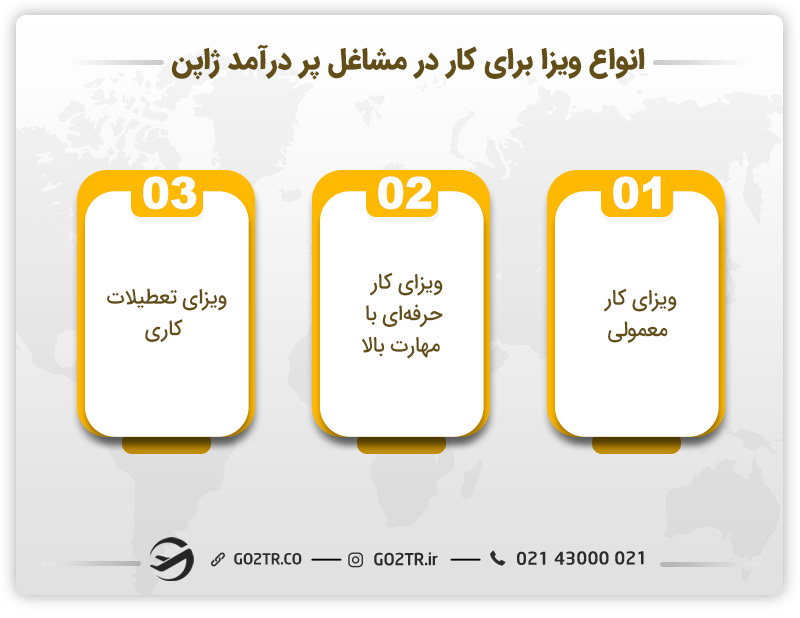انواع ویزا برای کار در مشاغل پر درآمد ژاپن