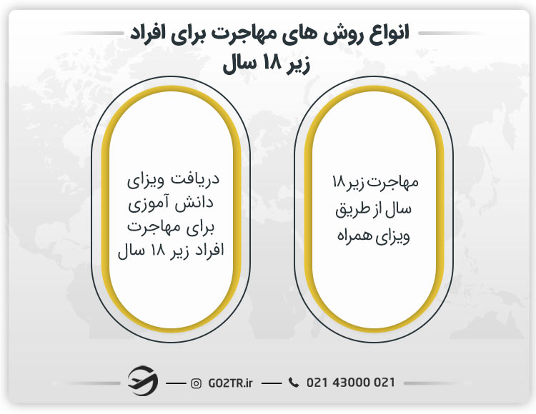 انواع راه های مهاجرت برای نوجوانان