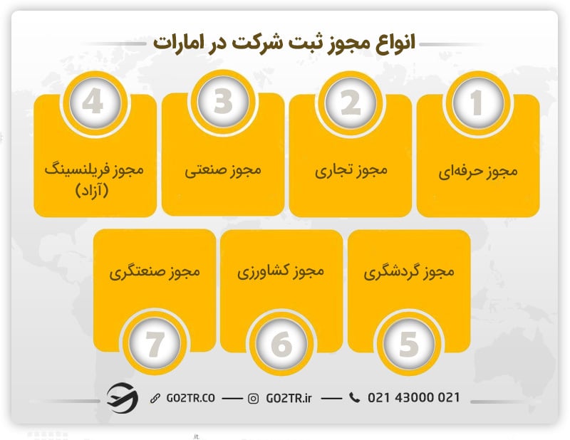 انواع مجوز ثبت شرکت در دبی/ اقامت دبی با ثبت شرکت