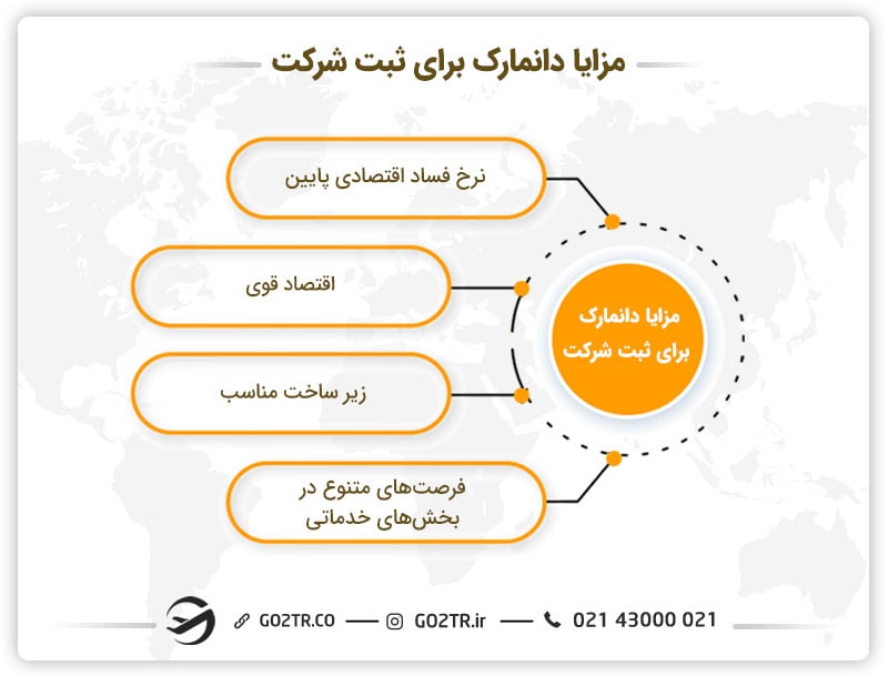 مزایای ثبت شرکت در دانمارک
