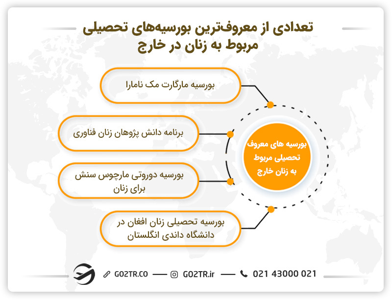 تعدادی از معروفترین بورسیه های تحصیلی مربوط به زنان در خارج