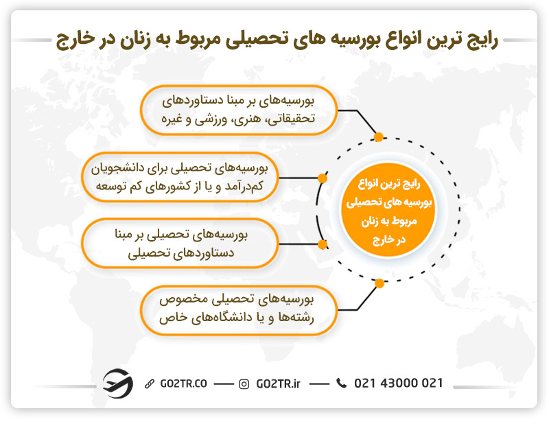 رایجترین انواع بورسیه های تحصیلی مربوط به زنان در خارج