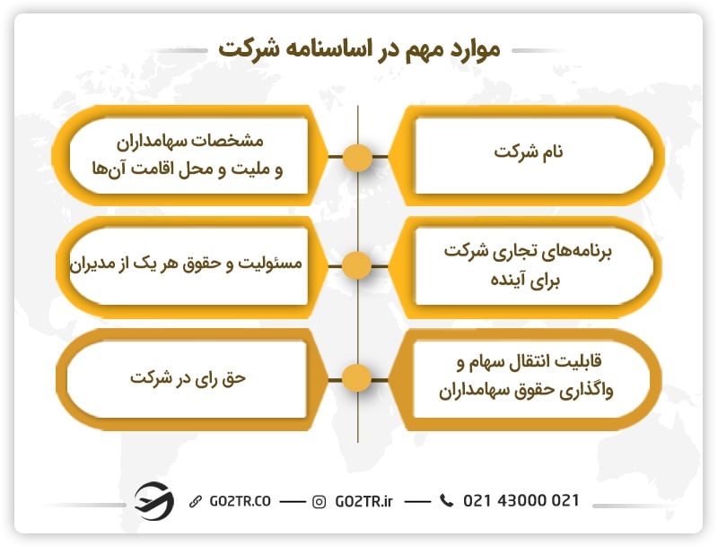 موارد مهم در تنظیم اساسنامه شرکت
