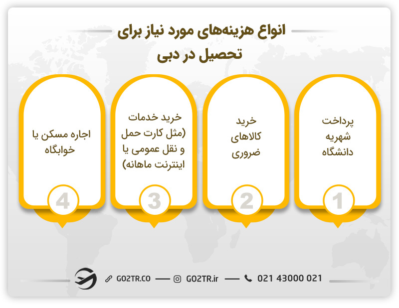 هزینه‌های مورد نیاز برای تحصیل کم هزینه و یا تحصیل رایگان در امارات دبی