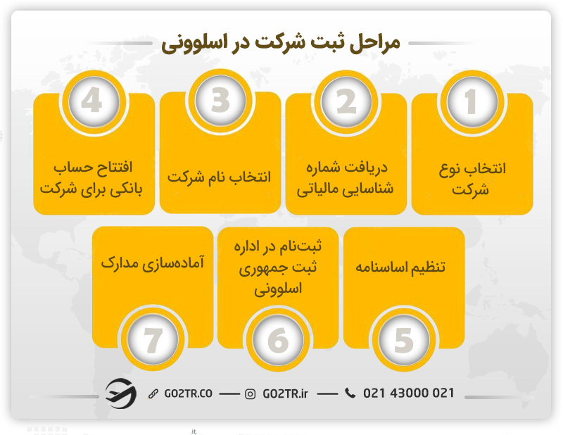 مراحل ثبت شرکت در اسلوونی