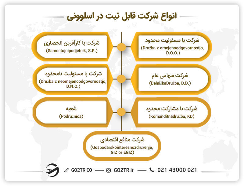 انواع شرکت‌ها جهت ثبت شرکت در اسلوونی