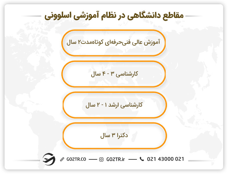 مقاطع دانشگاهی در نظام آموزشی اسلوونی