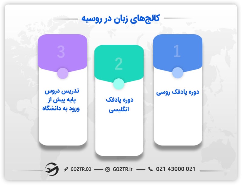 کالج های روسیه مختص کالج زبان
