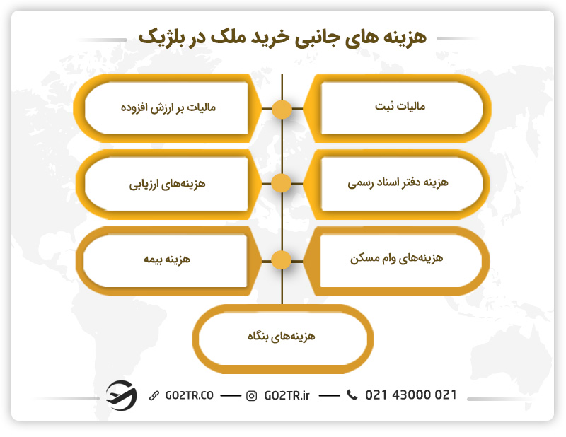هزینه‌های جانبی خرید ملک در بلژیک 