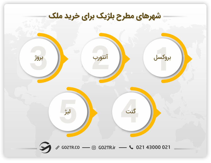 شهرهای مطرح برای خرید ملک در بلژیک