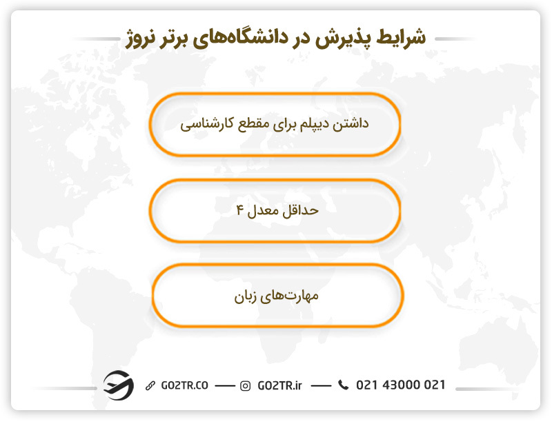 شرایط پذیرش در دانشگاه های برتر نروژ