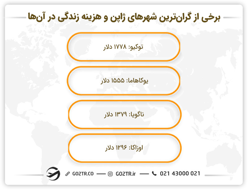 هزینه زندگی در ژاپن در برخی از شهرهای گران قیمت
