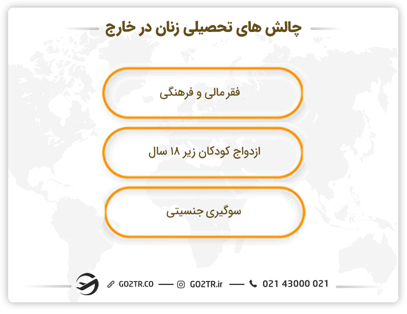 چالشهای تحصیلی زنان در خارج