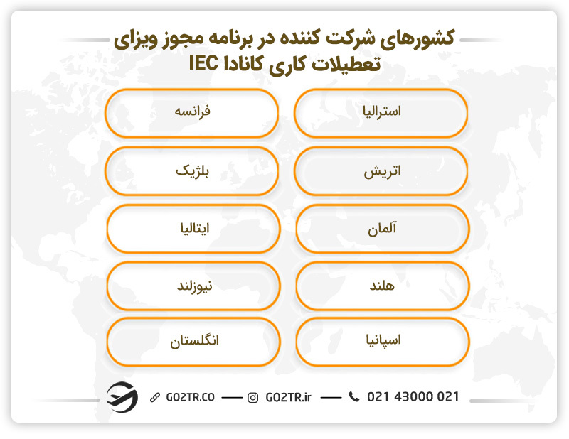 کشورهای شرکت کننده در برنامه مجوز ویزای تعطیلات کاری کانادا IEC